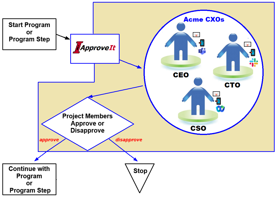 iApproveIt Overview