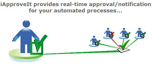 Read about iApproveIt to get real-time process approval...